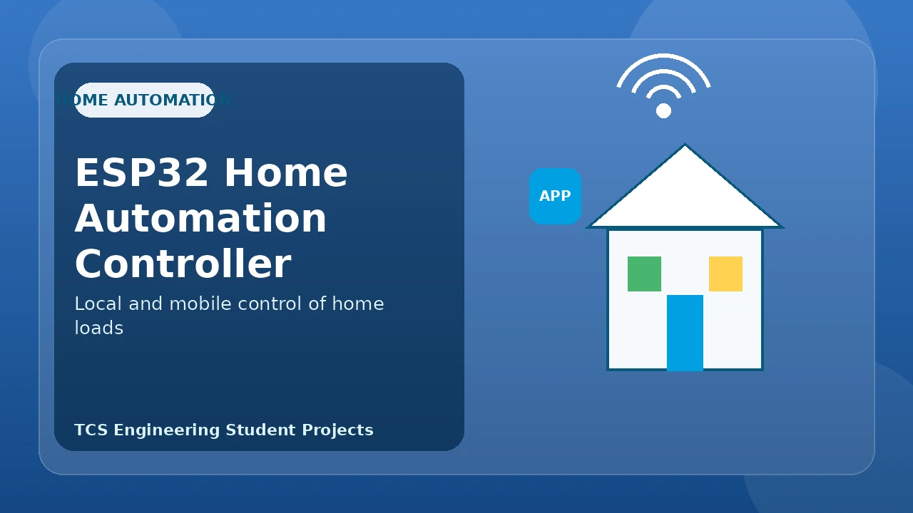 ESP32 Home Automation Controller illustrative project image